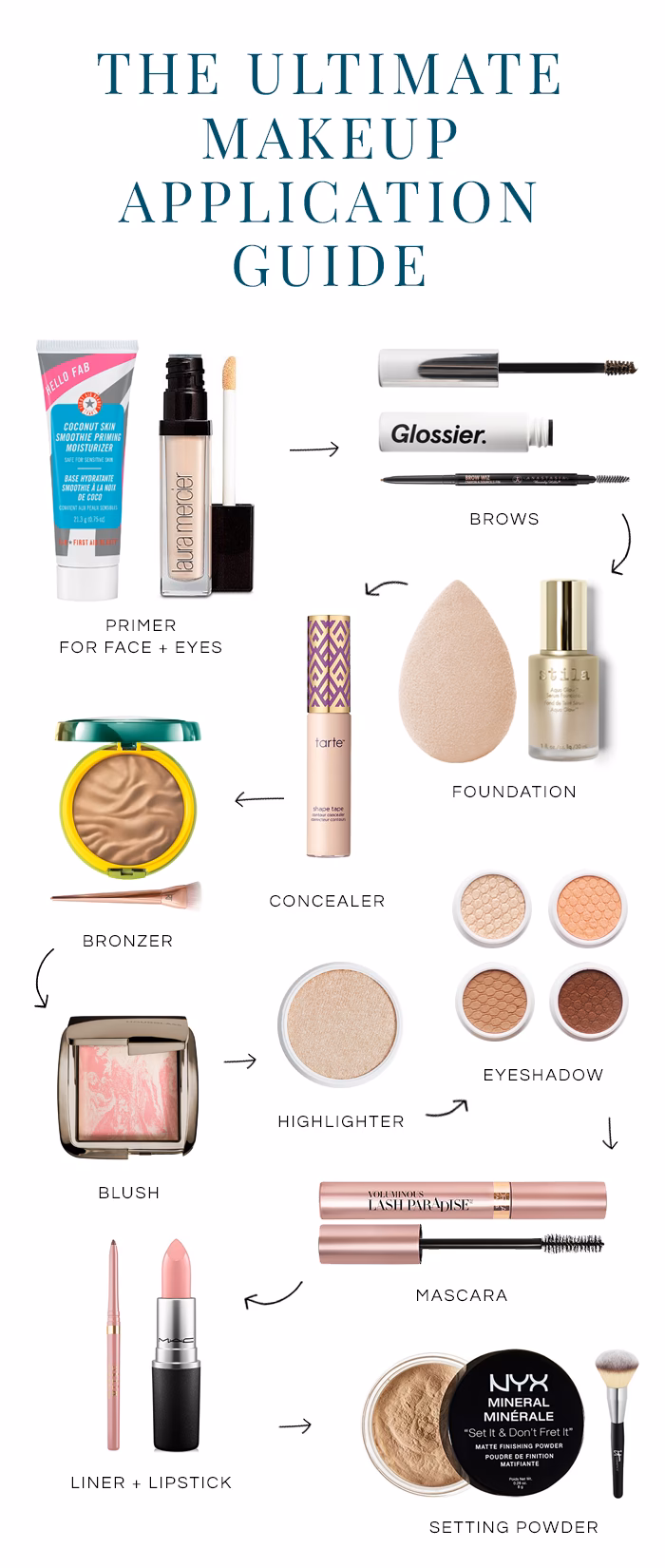 How to apply makeup properly step by step?
