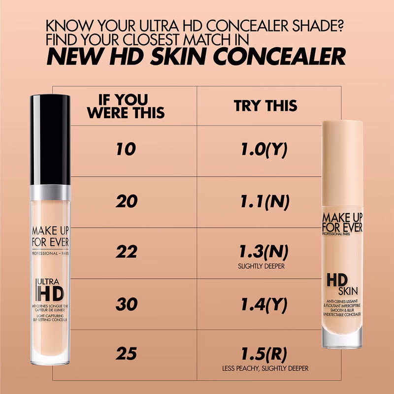 What color is my skin for concealer?