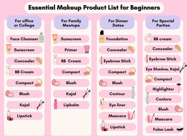 What do you need for a full face makeup?