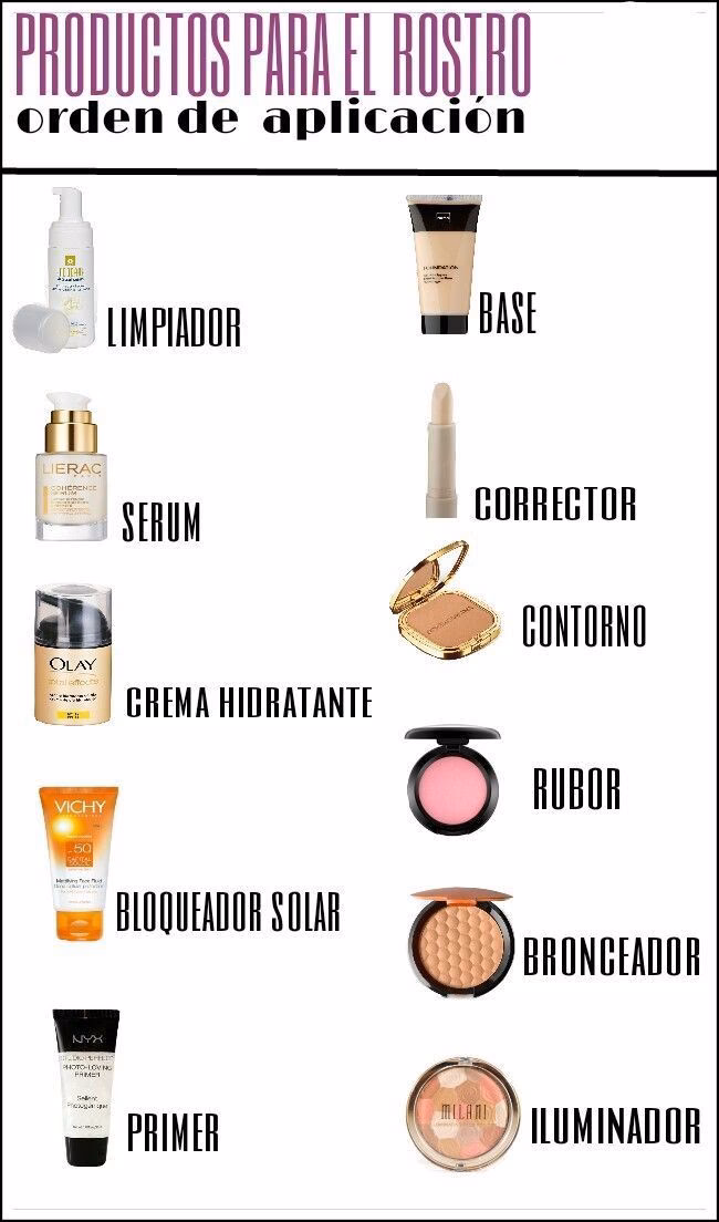 ¿Cuál es el orden que hay que seguir en el proceso del maquillaje?