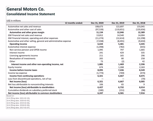How do you format a P&L?