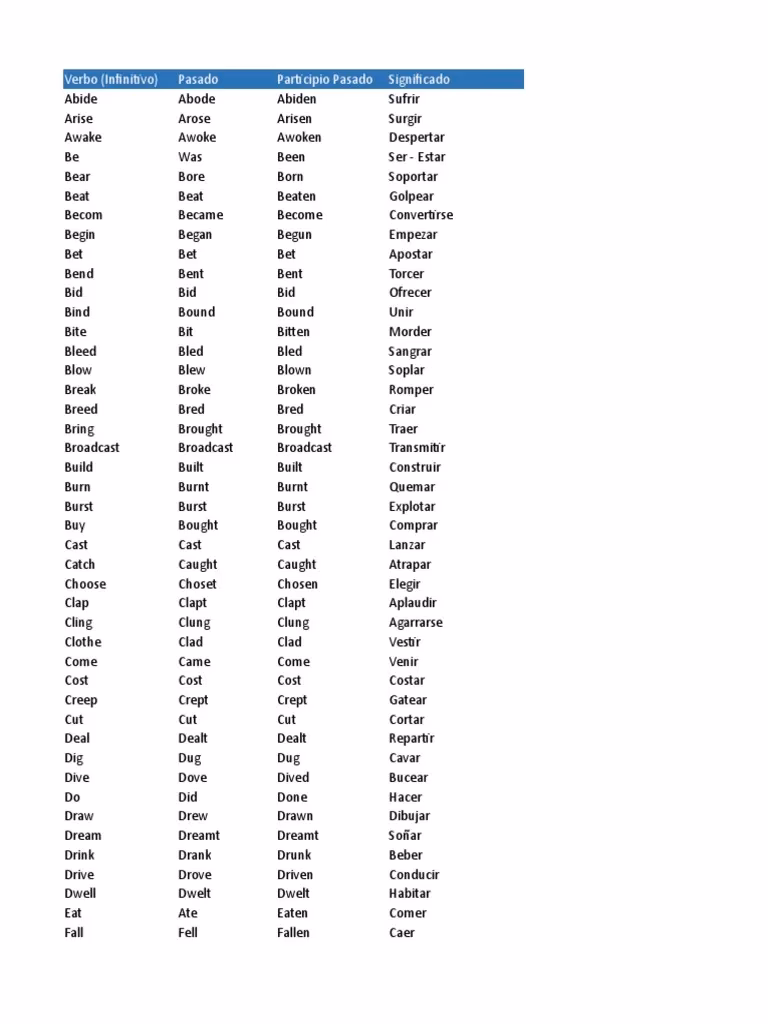 ¿Cuál es el participio pasado de up?