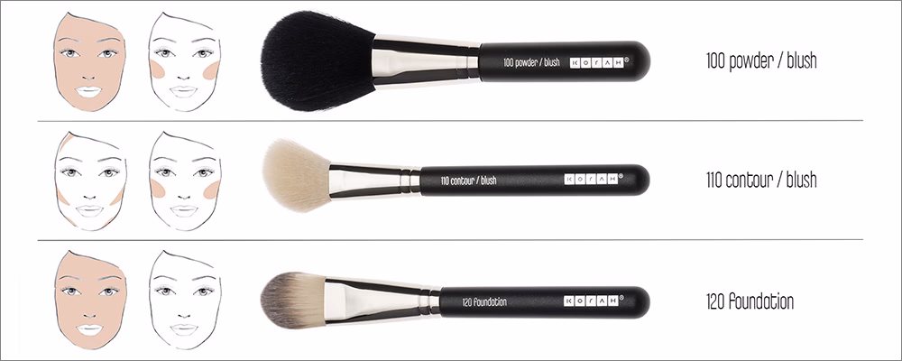 Quanti pennelli servono per truccarsi?