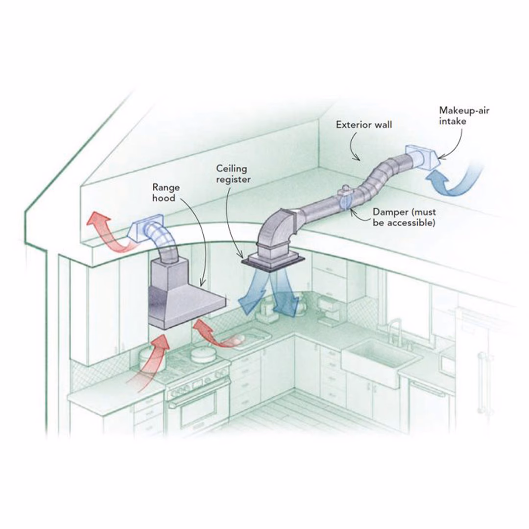 What is the best type of kitchen ventilation system?
