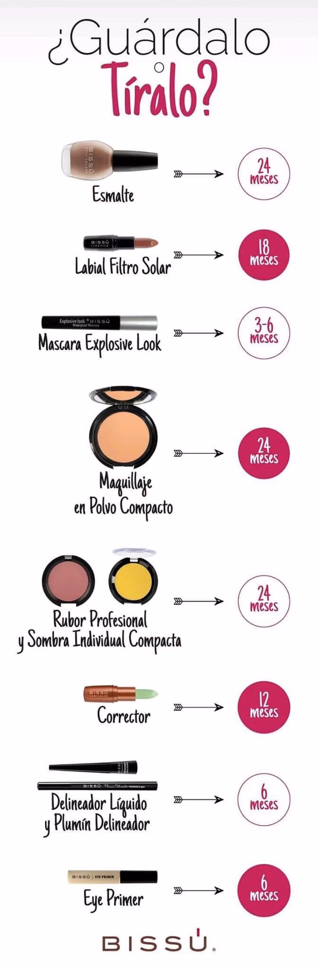 ¿Qué es la técnica baking?