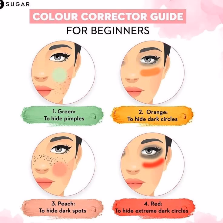 ¿Cómo aplicar el corrector de forma correcta?