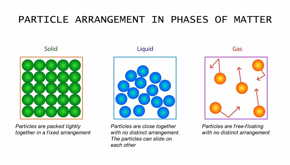 What is the smallest particle of matter size?