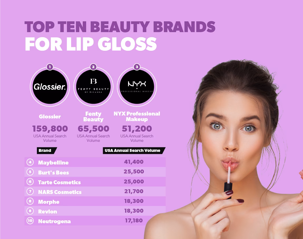 Which makeup brand is cheaper in the USA?