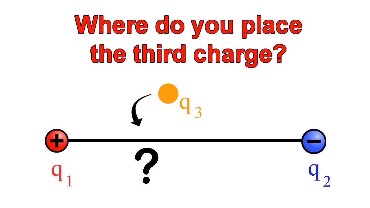What makes up the charge of the atom?