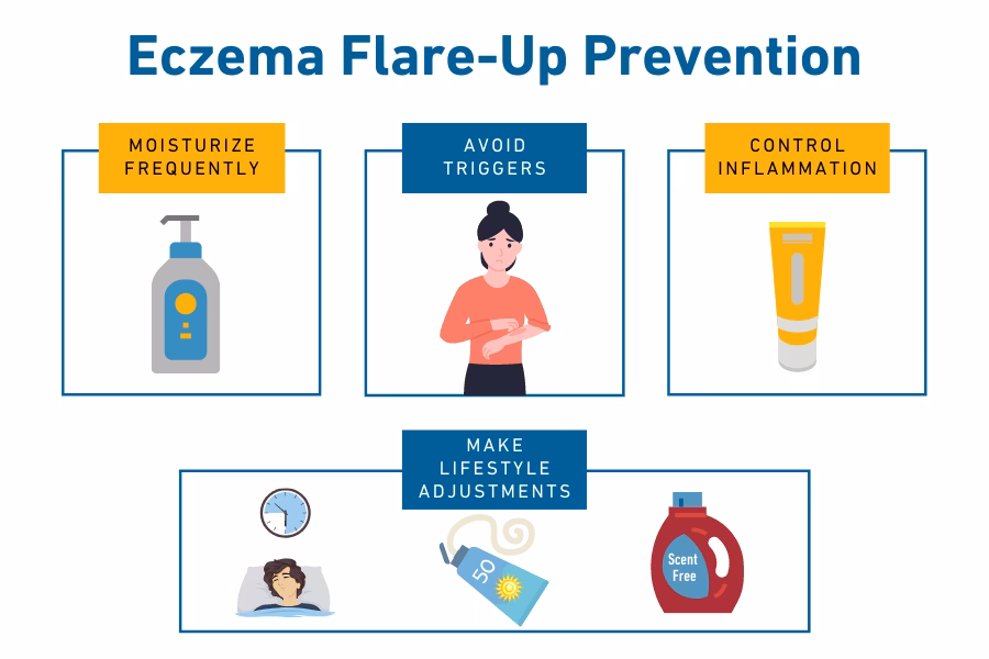 What is the main cause of eczema flare up?