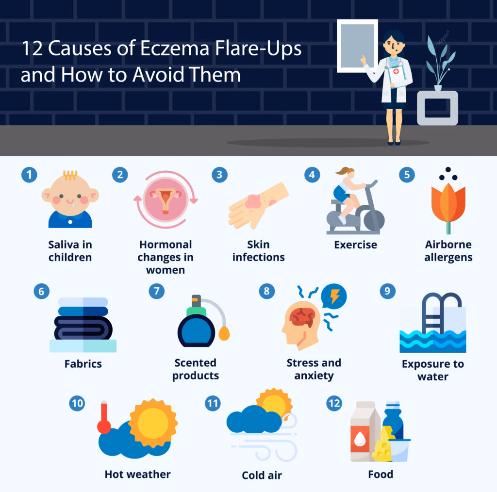 Why do I get an outbreak of eczema?