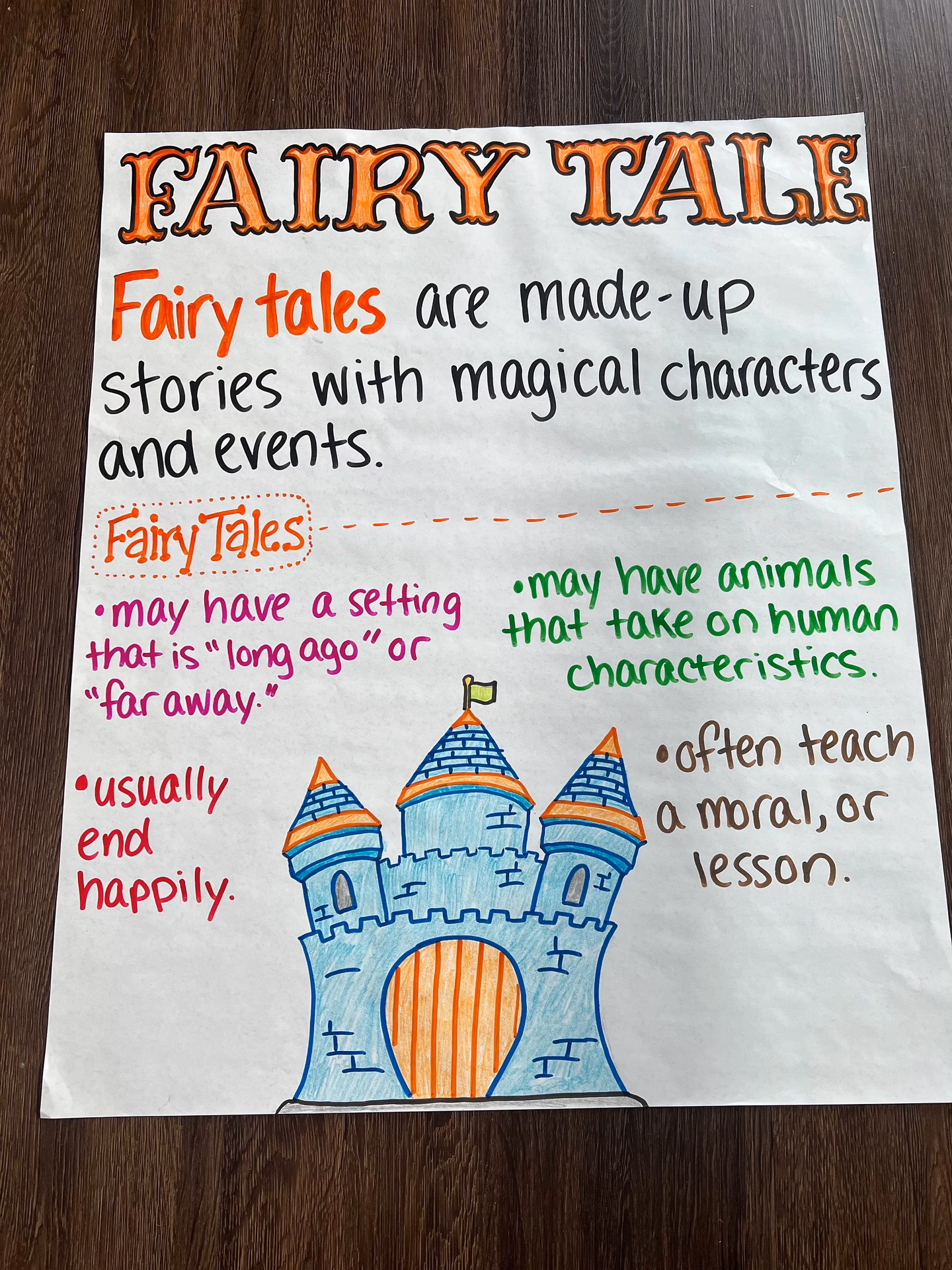 What are the 7 elements of a fairy tale?