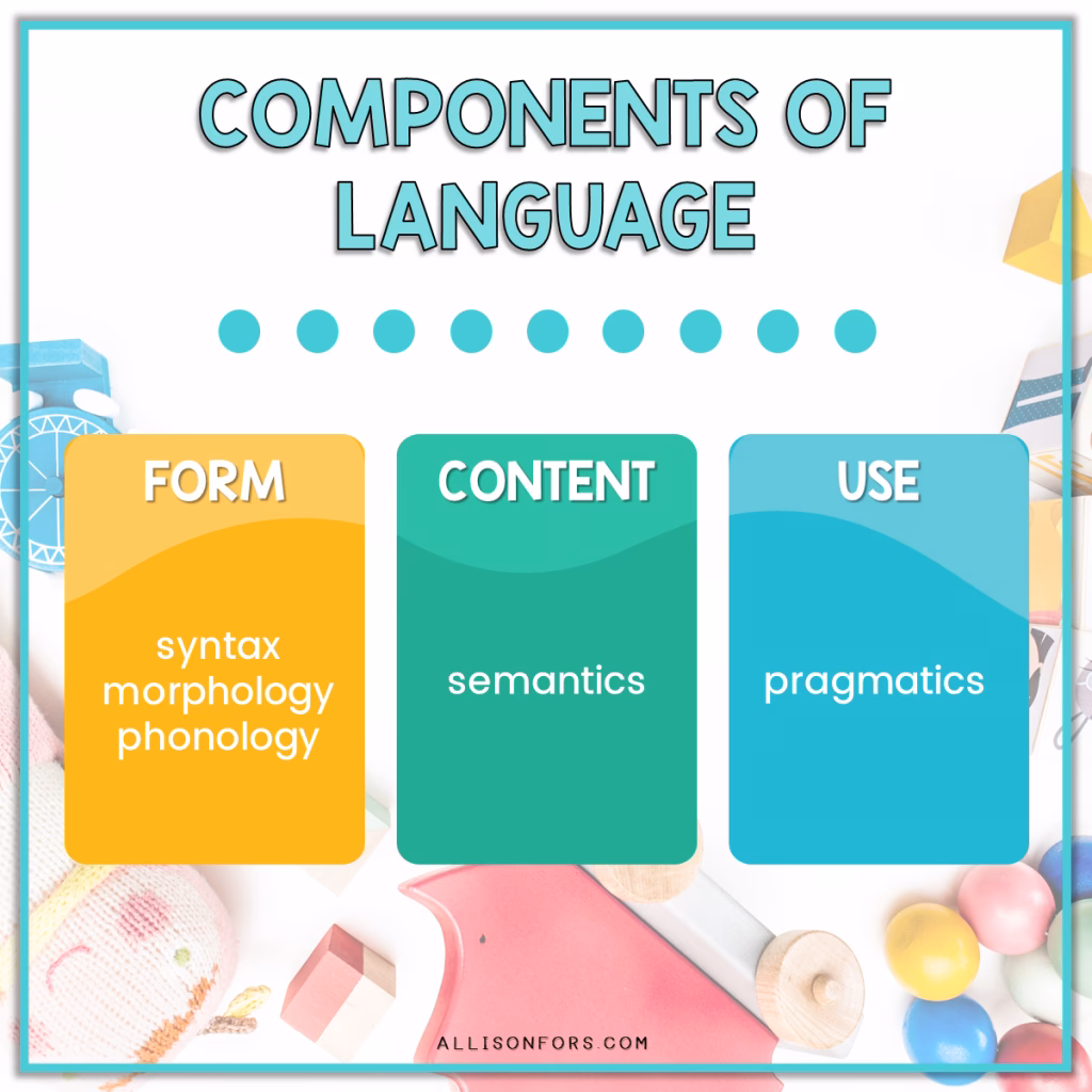 What are the 7 properties of language?