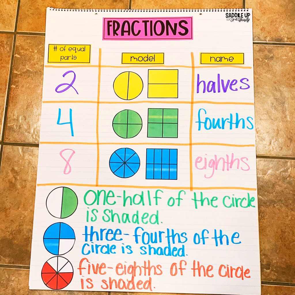 What is the name of the fraction 3 4?