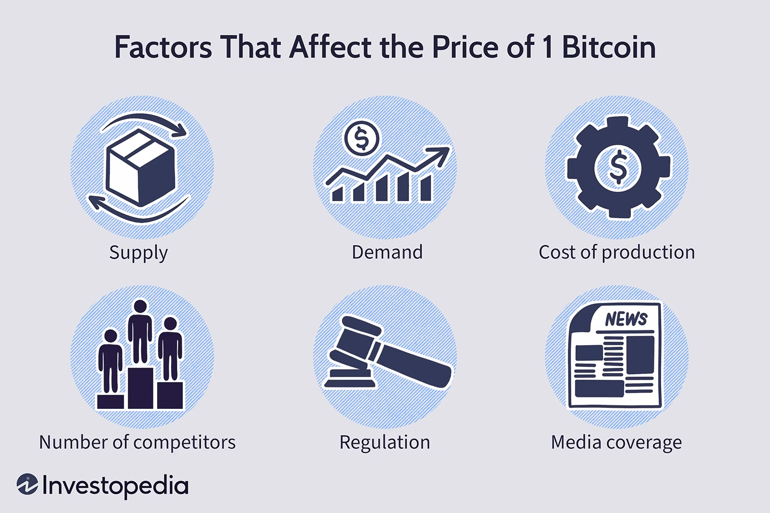 What if I bought $1 dollar of Bitcoin 10 years ago?