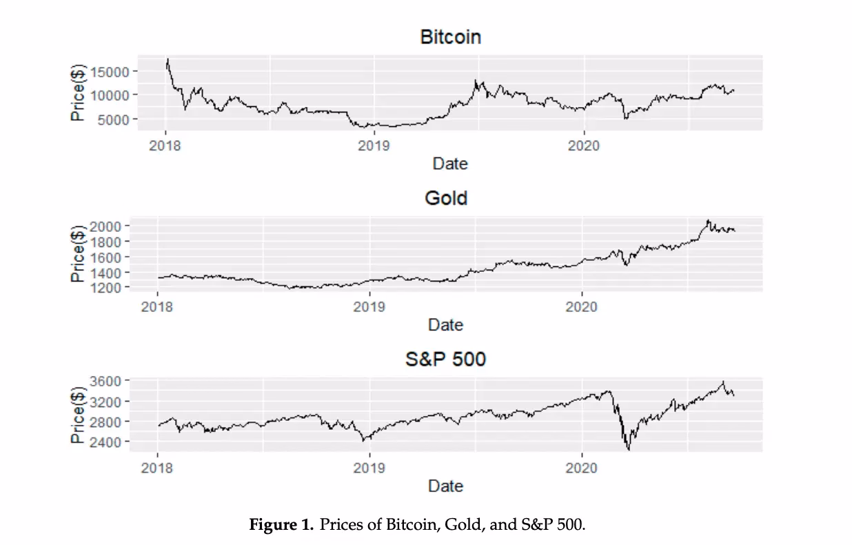 How much is $100 Bitcoin worth right now?