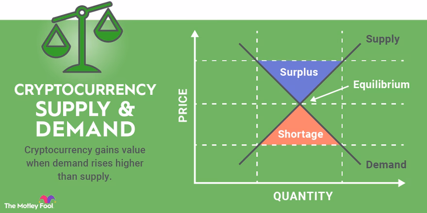 What will make Bitcoin go up?