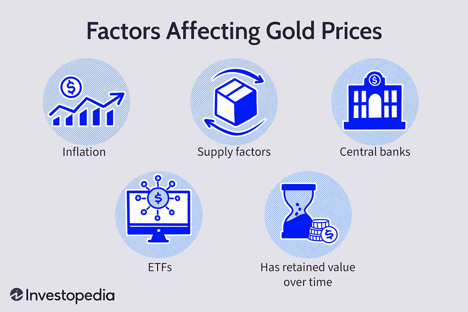 What will raise gold prices?