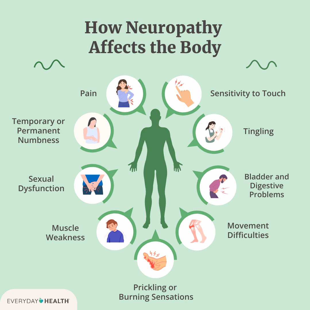 How can I calm my neuropathy fast?