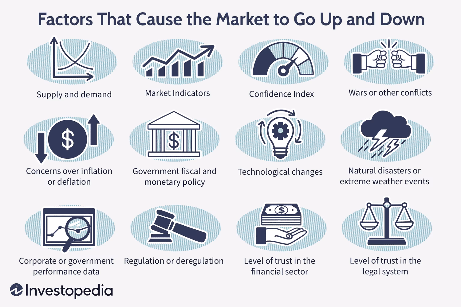 How do you predict if a stock will go up or down?