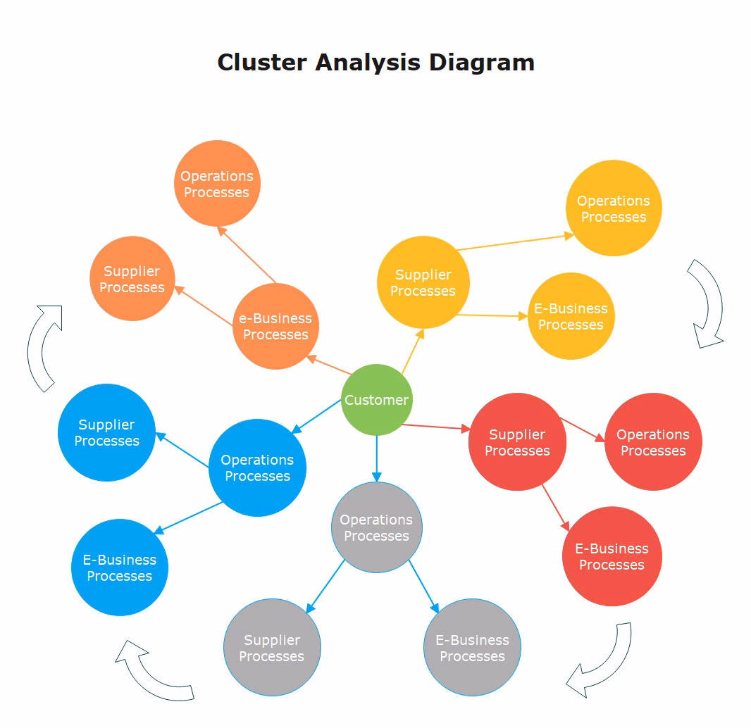 What makes up a cluster in space?