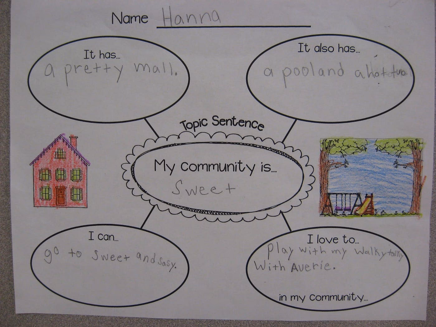 What makes up the community?