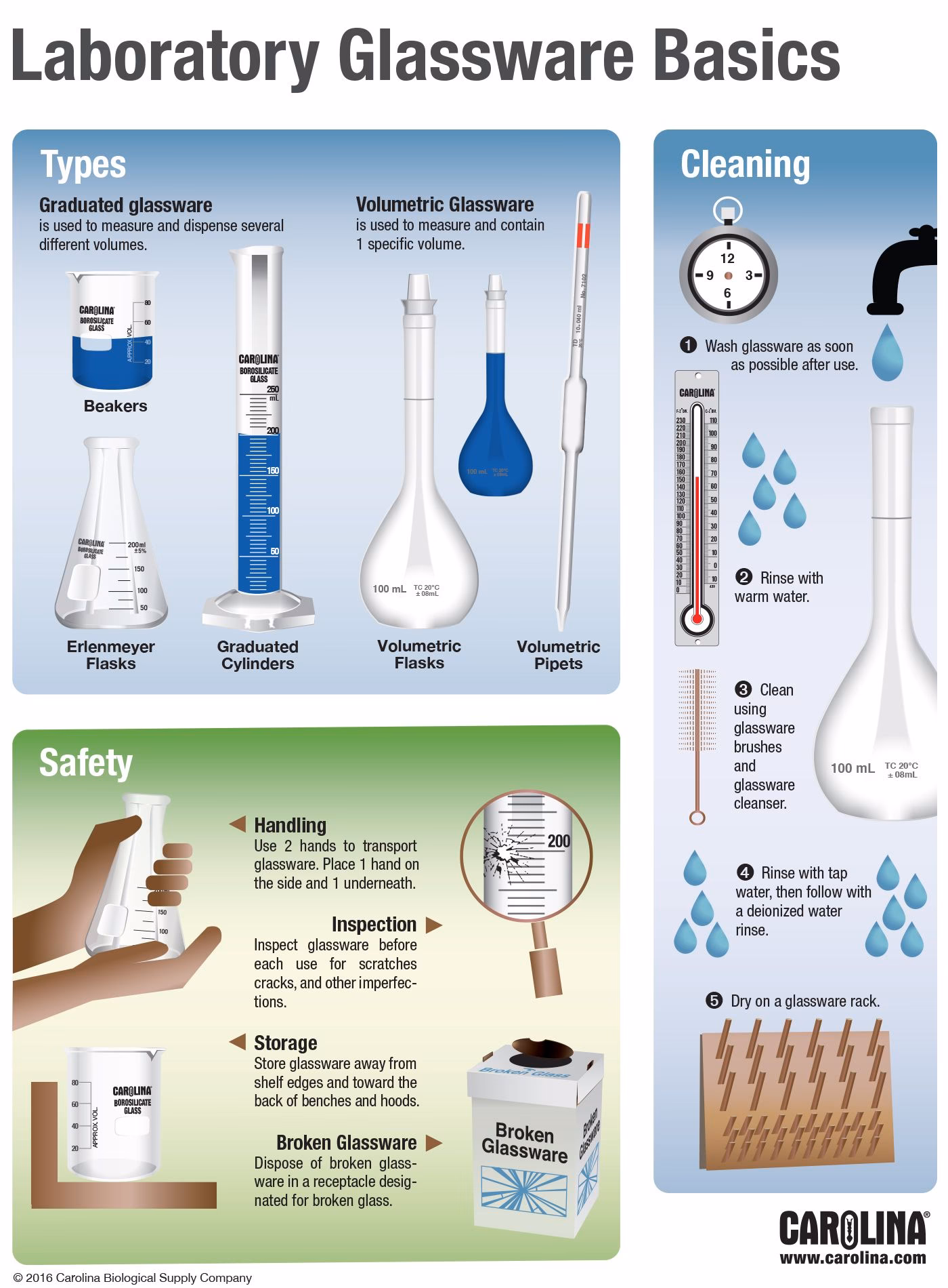 What are the 4 sections of the laboratory?