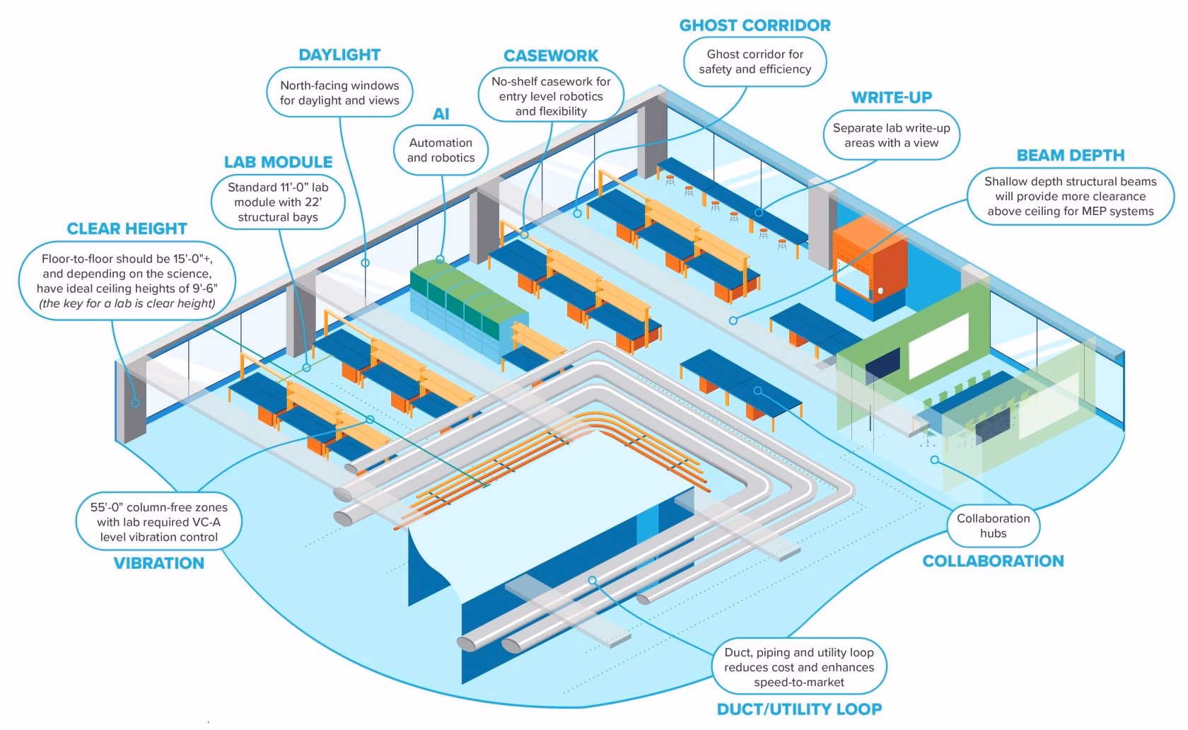 What does a laboratory consist of?