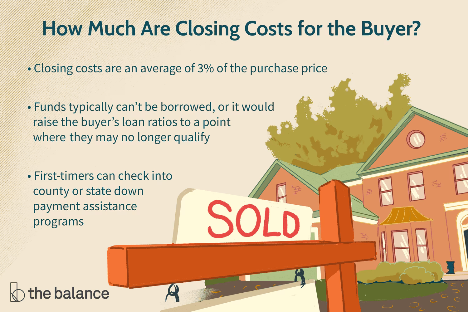 What is not included in closing costs?