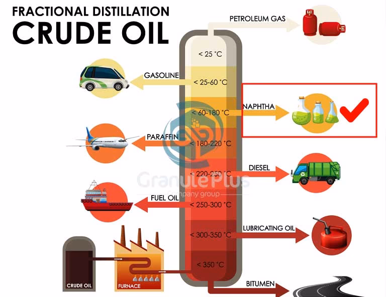 What is the formula for making plastic?