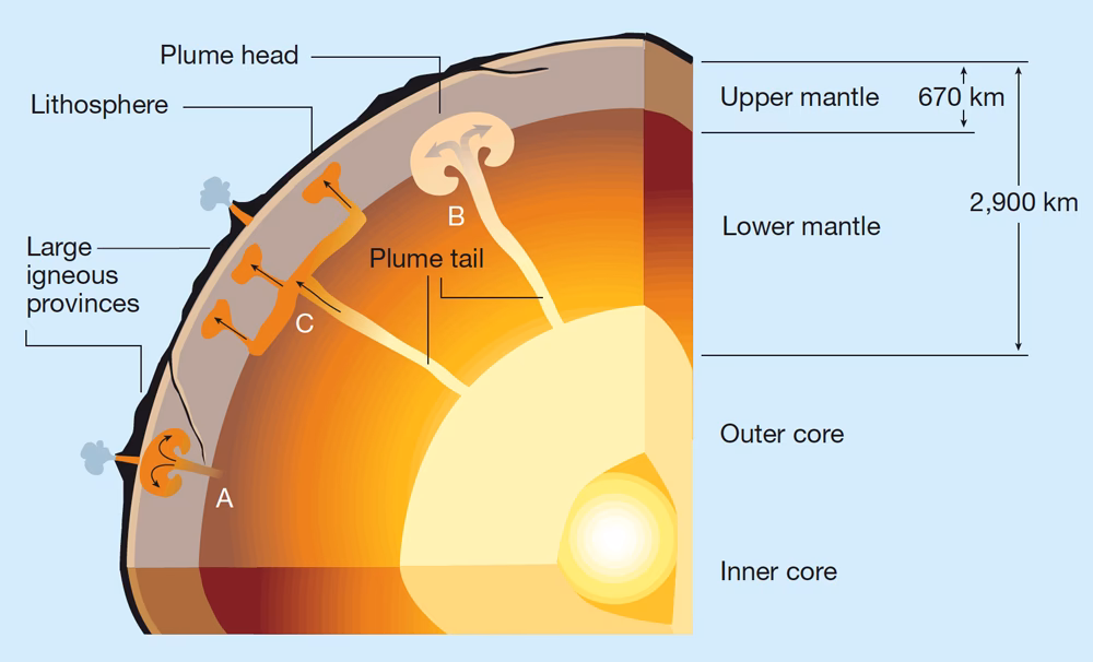 What is the crust, mantle, and core made of?
