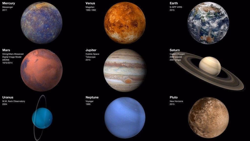 What things make up the solar system?