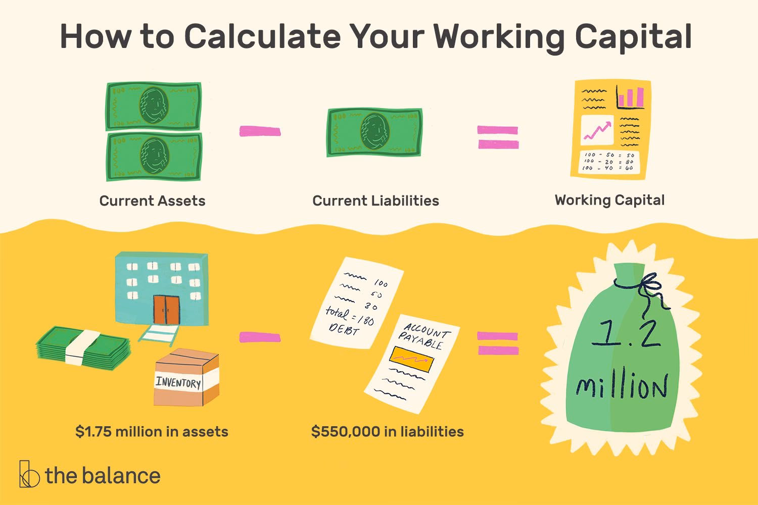 What are the 4 main components of working capital?